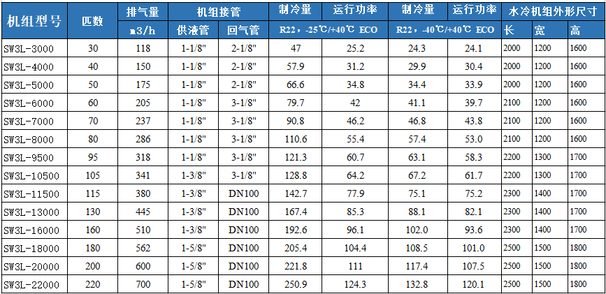 萊富康螺桿低溫機組SW3L7000-L4