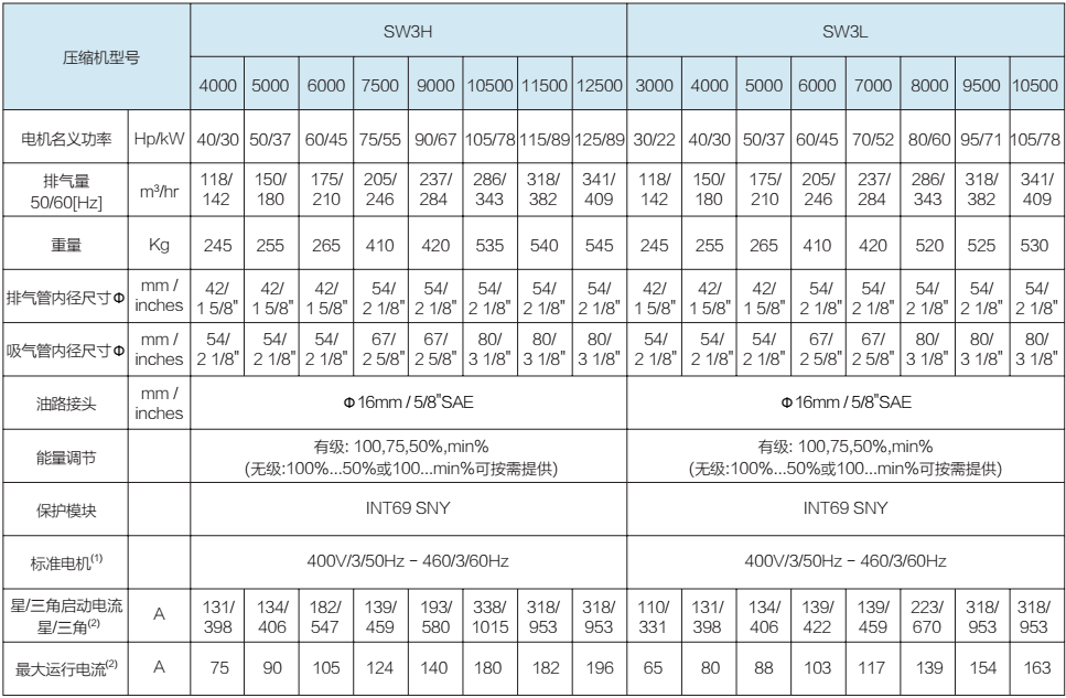 萊富康60匹螺桿低溫壓縮機 SW3L6000-L4
