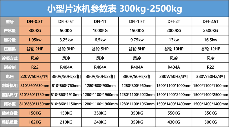 大卡片冰機 日產(chǎn)冰量1.5 噸