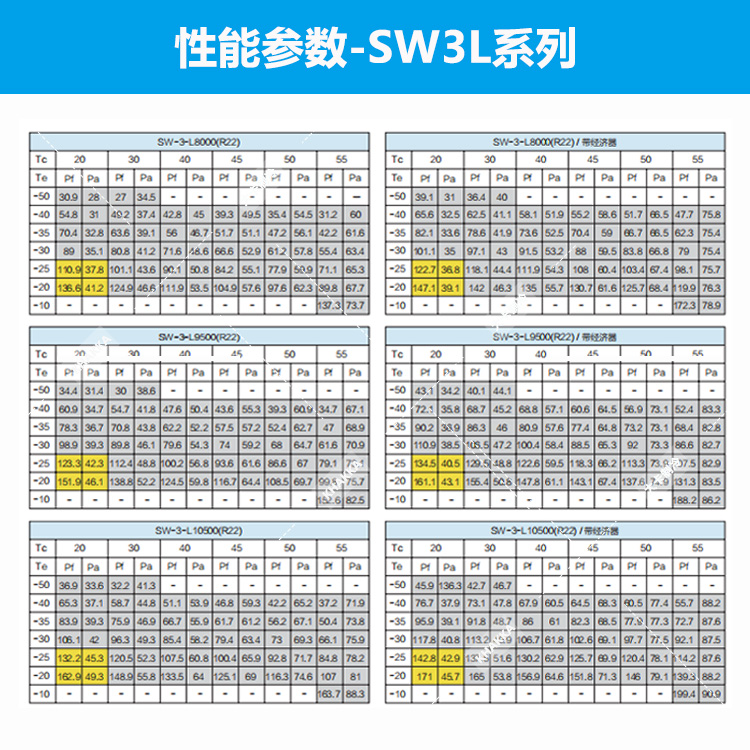 SW3L系列-性能參數(shù)水印750×750.jpg